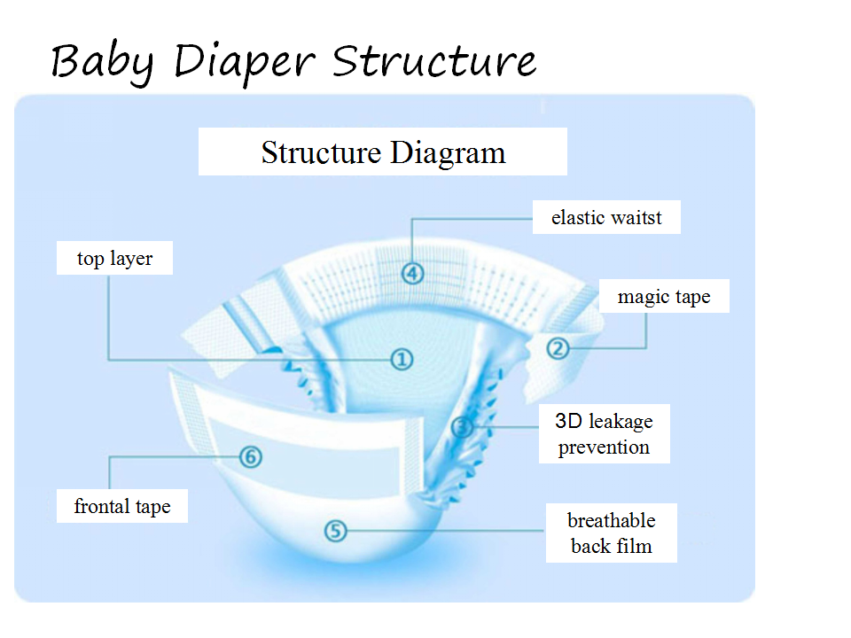 GUANGZHOU GGT TECHNOLOGY LIMITED